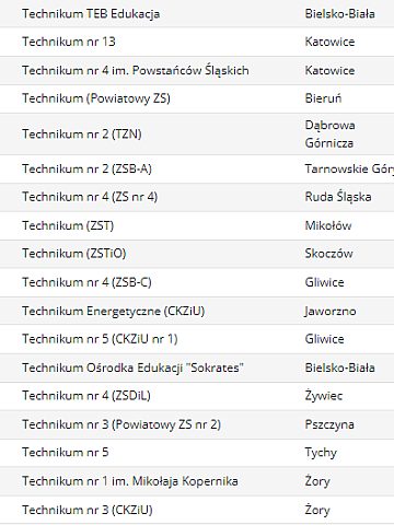Ranking techników5 Ranking techników5