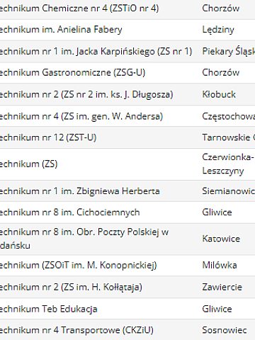 Ranking techników7 Ranking techników7