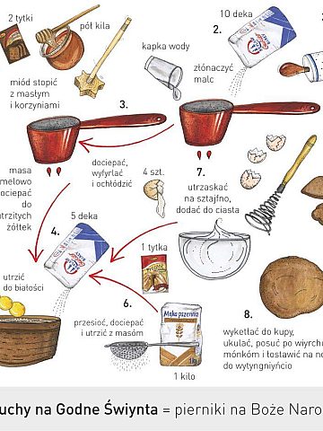 Feferkuchy, czyli pierniki Feferkuchy, czyli pierniki