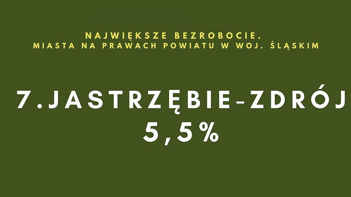 Stopa bezrobocia w miastach w woj. śląskim