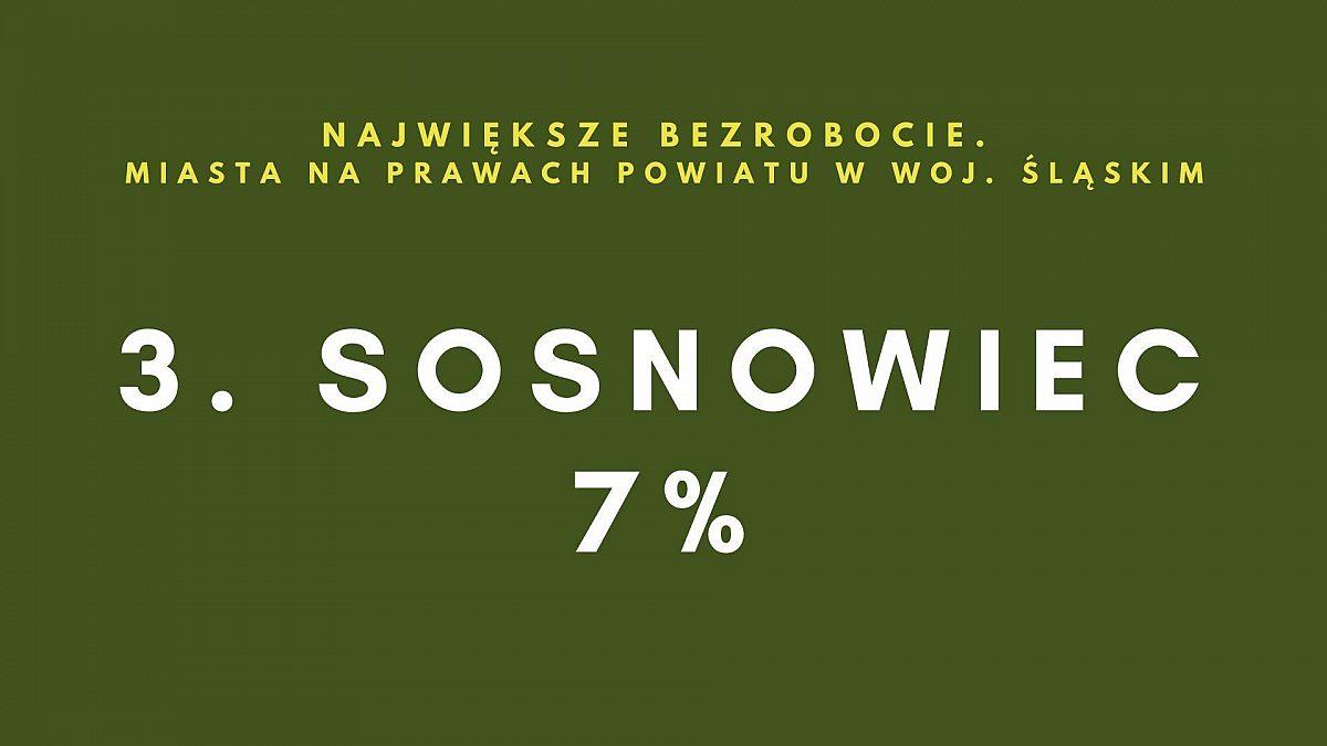 Stopa bezrobocia w miastach w woj. śląskim