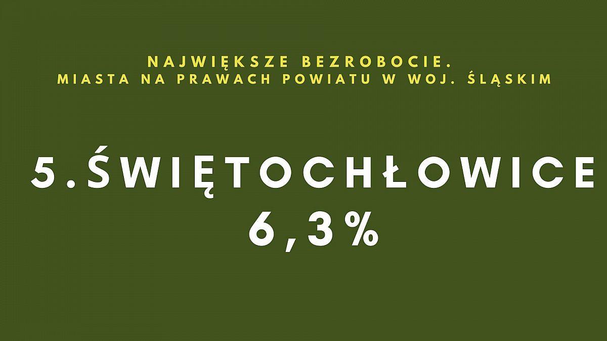 Stopa bezrobocia w miastach w woj. śląskim